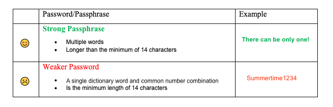 passwords-passphrases-university-it