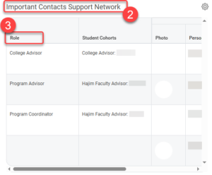On the Academics dashboard in UR Student, scroll to the Important Contacts Support Network table.