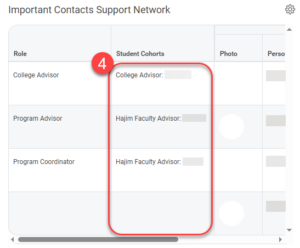 The Student Cohorts column is highlighted, showing the cohort grouping associated with each contact listed in the table.