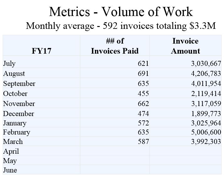 Finance Volume of Work