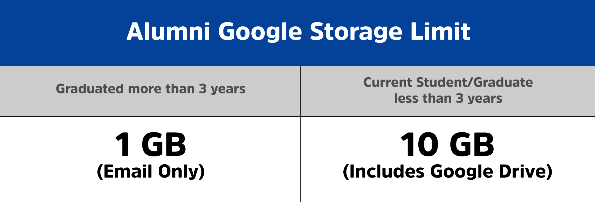 Changes Coming Soon to Google's Storage Policy News University IT