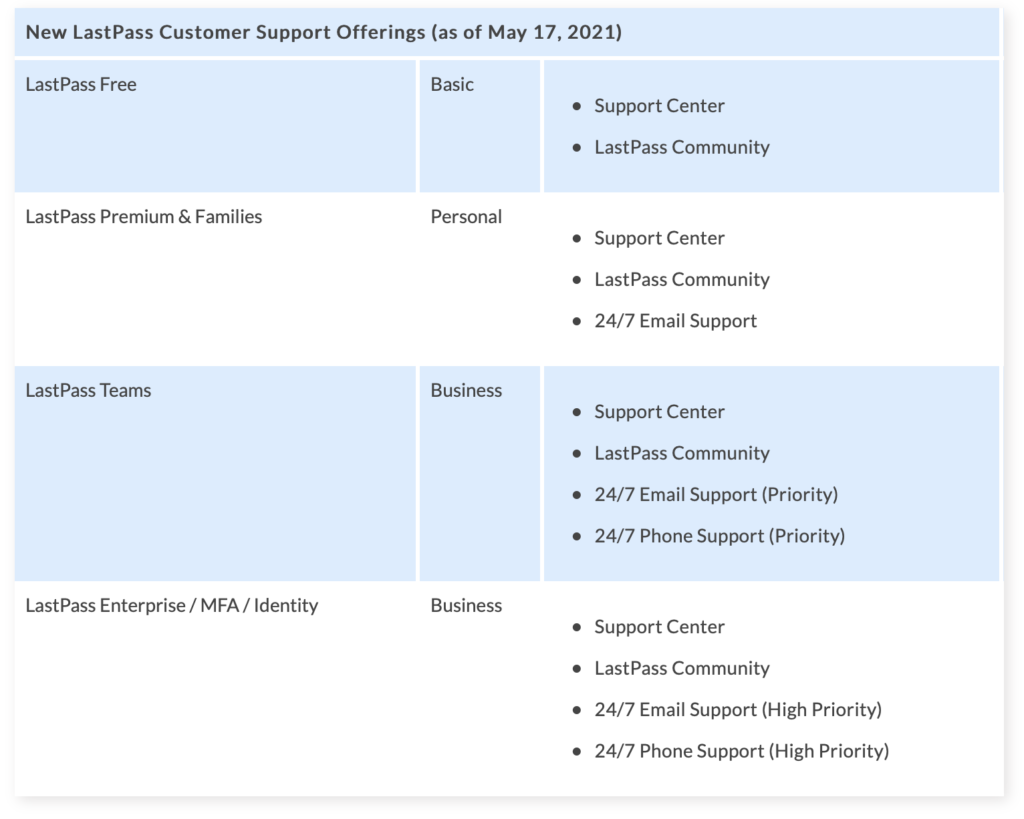 lastpass changes march