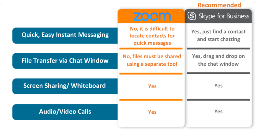 Web Conferencing Tools Comparison Chart