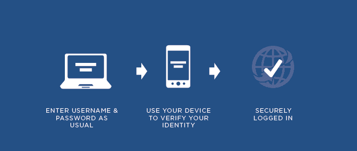 Developh - TURN ON TWO-FACTOR AUTHENTICATION (Which means that