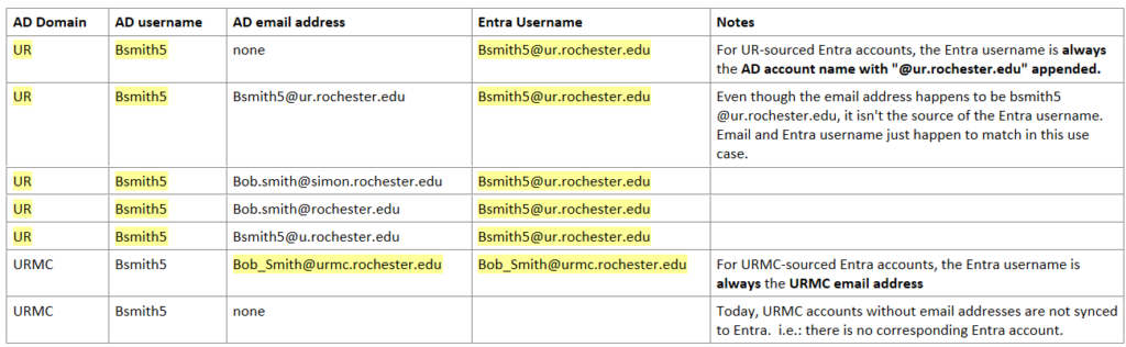 Account information