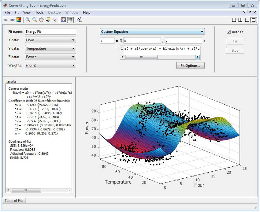 matlab software