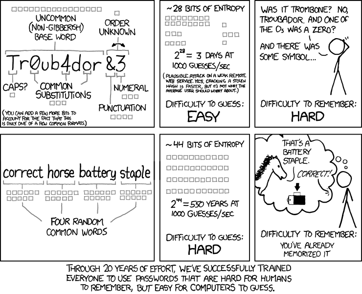 Credit to XKCD